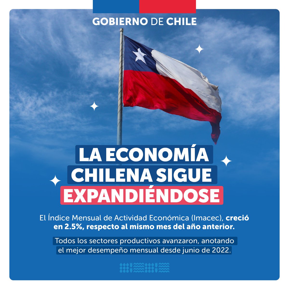 Gobierno de Chile (@gobiernodechile) on Twitter photo ¡Crece nuestra actividad económica! 🇨🇱 Según las cifras entregadas por el <a href="/bcentralchile/">Banco Central de Chile</a>, en enero, la actividad económica del país creció un 2.5% impulsado por todos los sectores, destacando el resto de bienes y los servicios. ¡Crece nuestra actividad económica! 🇨🇱 Según las cifras entregadas por el <a href="/bcentralchile/">Banco Central de Chile</a>, en enero, la actividad económica del país creció un 2.5% impulsado por todos los sectores, destacando el resto de bienes y los servicios.