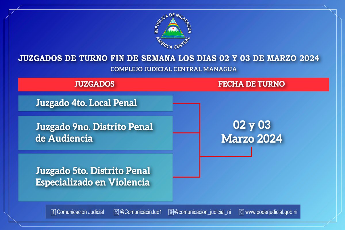 #ComunicacionJudicial | #CSJ | #Nicaragua