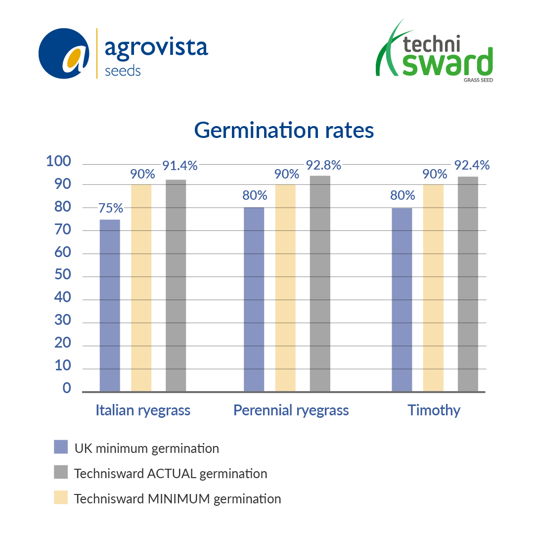 Agrovista UK tweet media