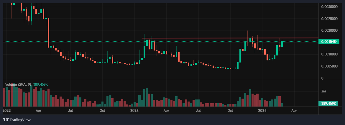 Victabou1's tweet photo. Buying $ISP, good #AI and #gaming coin and ready to breakout https://t.co/lY1uOIAjFd