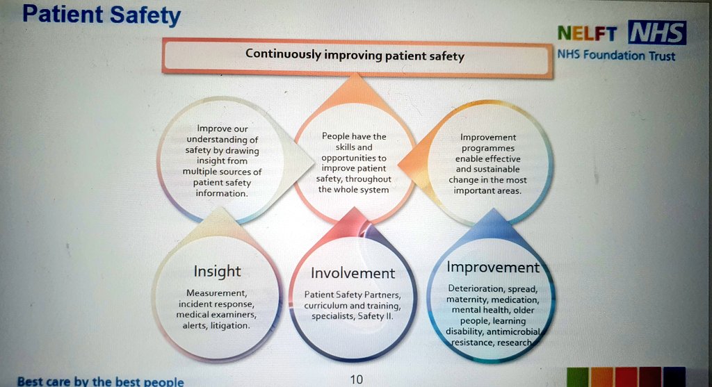 We delivered an Introduction to Patient Safey at the @PEPT2020 Perceptorship Programme last week and received great feedback. #saferculture #safersystems #saferpatients @CathrineLund4 @NELFT @NELFTLetsEngage