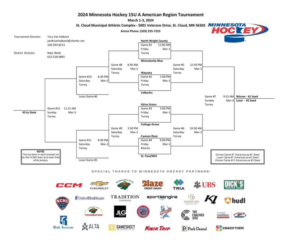 Best of luck to our U15A team as they start Regions.  Go Trojans!!