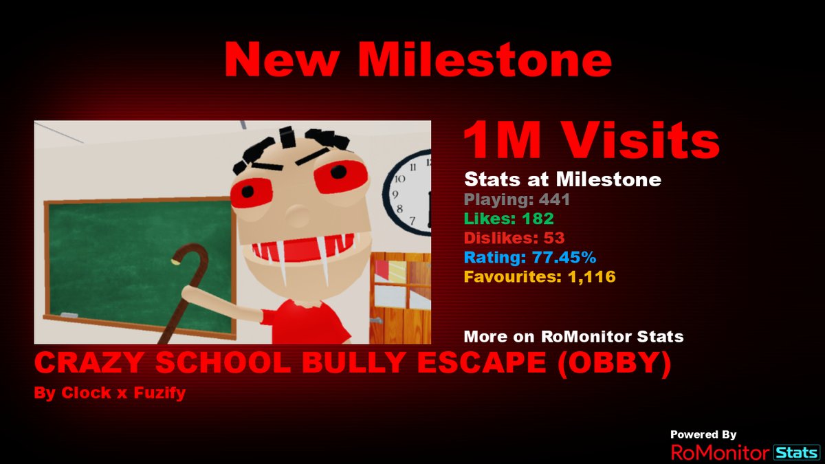 Congratulations to CRAZY SCHOOL BULLY ESCAPE (OBBY) by Clock x Fuzify (@FuzifyK_) for reaching 1,000,000 visits!
        
At the time of reaching this milestone they had 441 Players with a 77.45% rating.

View stats on RoMonitor romonitorstats.com/experience/158…