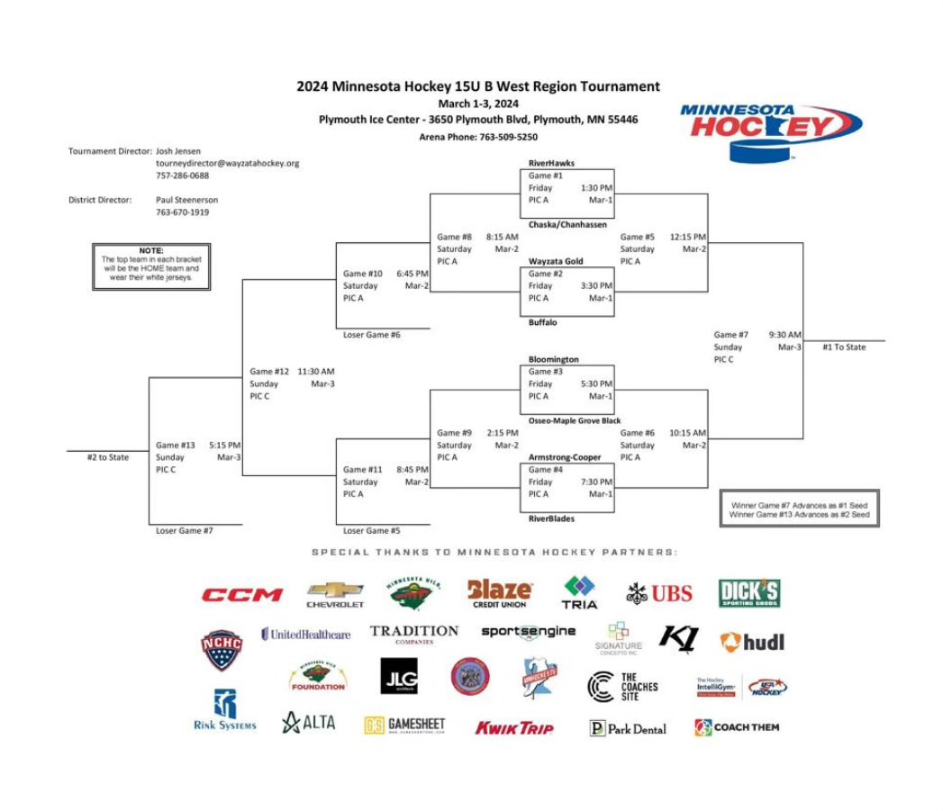 Good luck to the Trojan U15B team as they start Regions on home ice.  Go Trojans!!