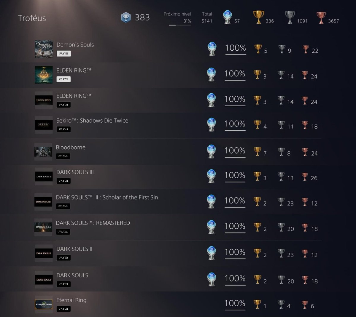 andreyadrd_'s tweet image. Eu consegui... Eu platinei todos os souslikes da FromSoftware...

Como eu sou fã dessa empresa, uma das melhores da indústria atual dos games eu diria.