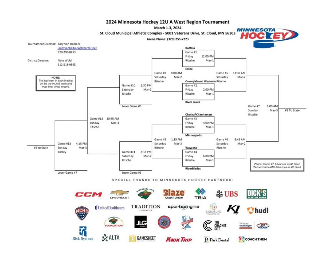 Good luck to our U12A squad at Regions!  Go Trojans!!