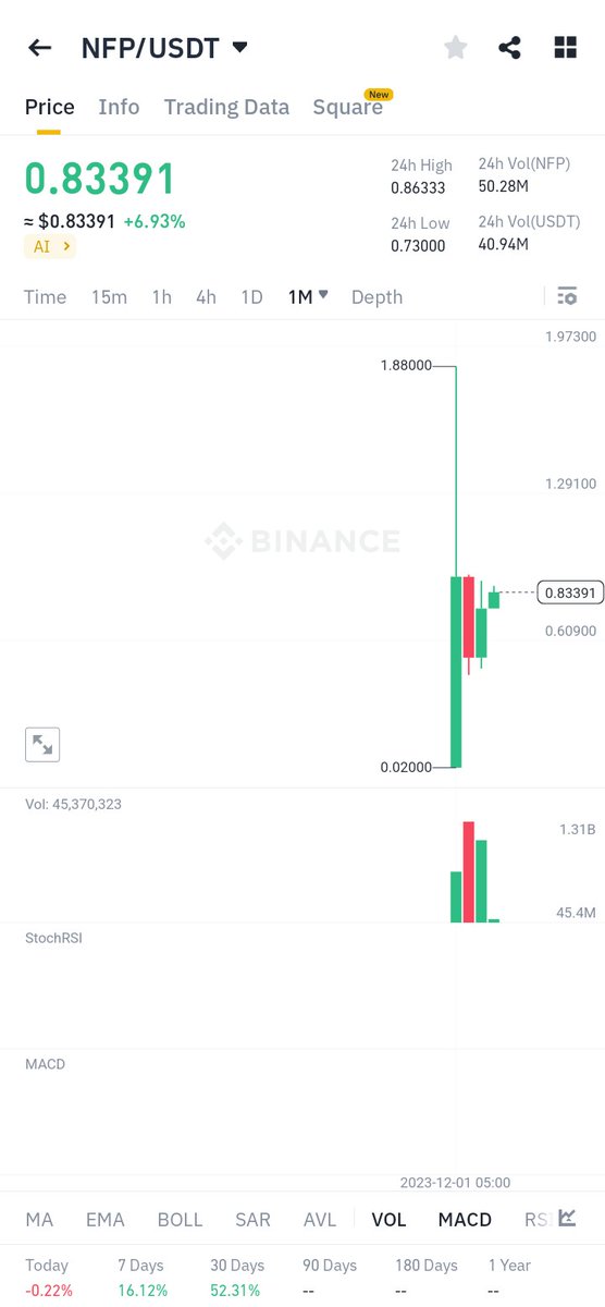 $NFP #NFP pump soon 💥🚀🚀

$OCEAN $FET $AGiX $PEPE $BOB
#GAS #INJ #XRP