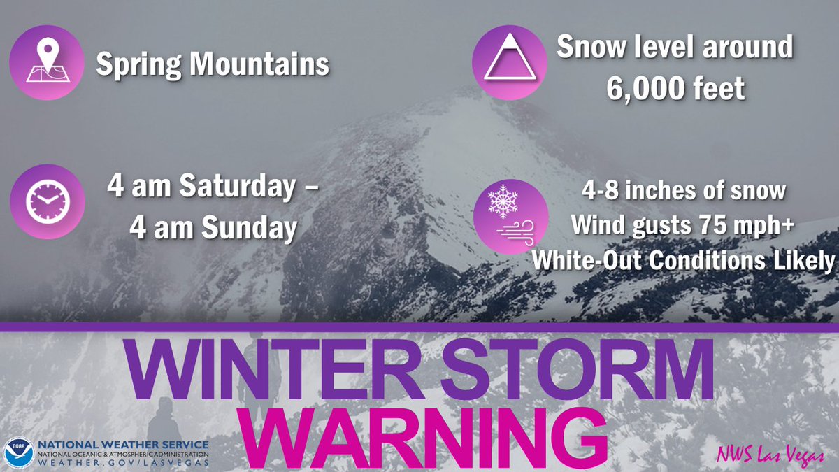NWSVegas's tweet photo. A Winter Storm Warning has been issued for the Spring Mountains above 6000 feet from 4AM Saturday – 4AM Sunday. 

The combination of 75+ mph wind gusts and 4-8” of snow will make travel very dangerous. Periods of white-out conditions are likely. #nvwx https://t.co/2xj0FNavtC