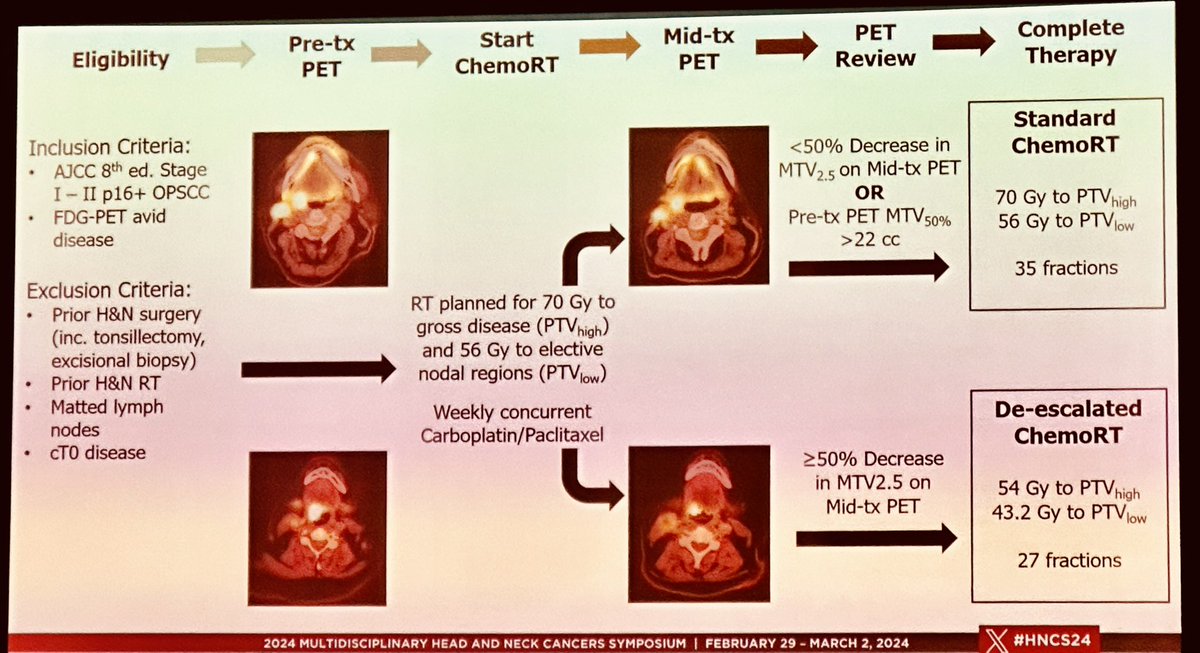 Disparate de-escalation strategies in HPV+ OPSCC #HNCS24 For PORT: de-escalation by path results For CRT: de-escalation by on treatment response Who’s the winner and what’s the way forward? 🤔 @xrtGenomics @imrtlee @CJTsaiMDPhD @DanielMaMD