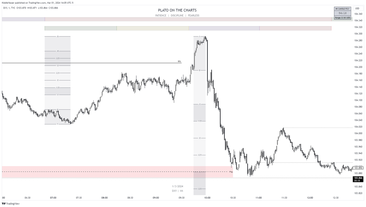 EyeofPlato's tweet photo. today's "ny session recap" 
dxy-gu-eu https://t.co/9qreyYOK6F