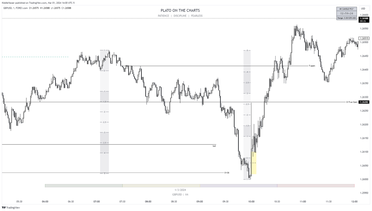 EyeofPlato's tweet photo. today's "ny session recap" 
dxy-gu-eu https://t.co/9qreyYOK6F