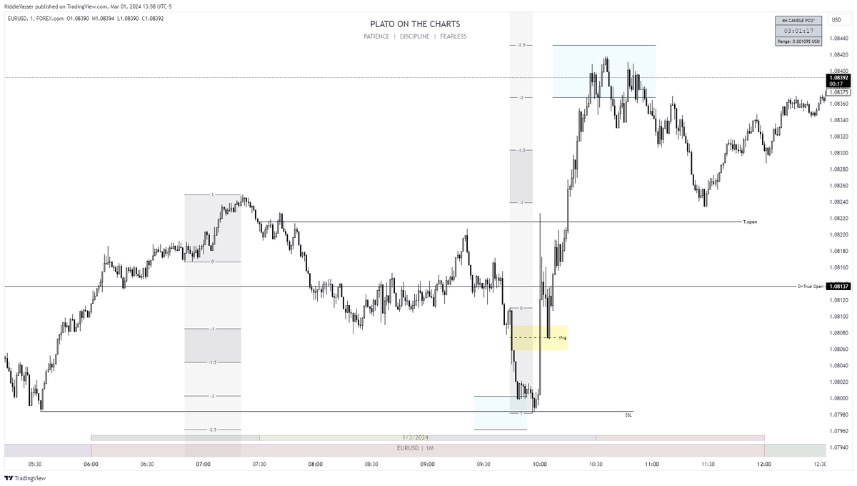 EyeofPlato's tweet photo. today's "ny session recap" 
dxy-gu-eu https://t.co/9qreyYOK6F
