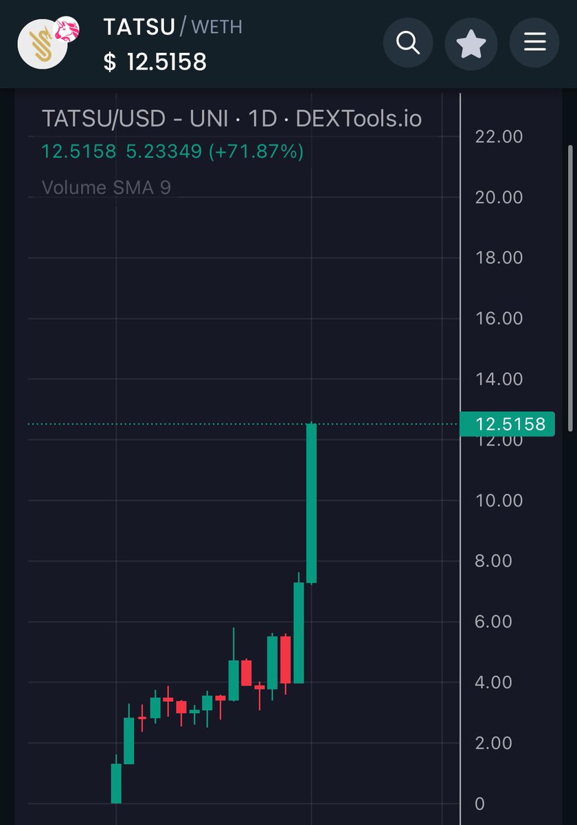 cryptokans's tweet image. I call this; going parabolic.

$TATSU.
