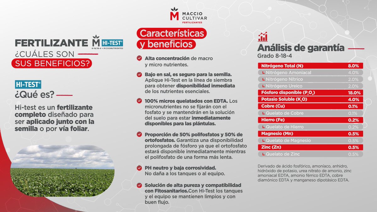 Hi Test, el aliado nutricional mas completo para tus cultivos! 💧🌱
Te contamos más sobre este fertilizante líquido.
Deslizá a la derecha y si te sirvió esta info, ¡compartila!

#MaccioEnTuCultivo