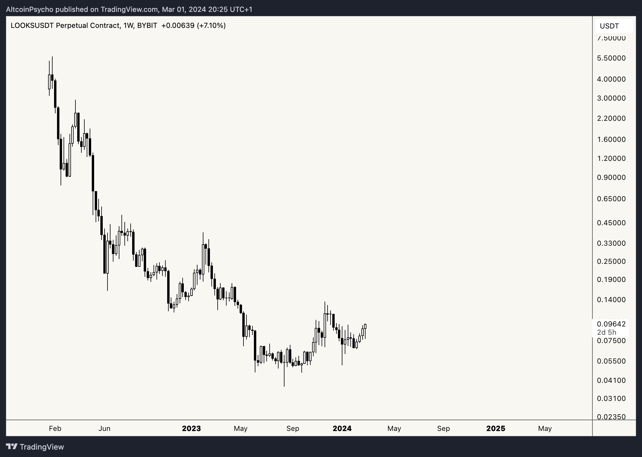 Analyst Predicts ‘Craziest’ Leg Up for Altcoins, Says One Class of Crypto Assets Is Next To Rally