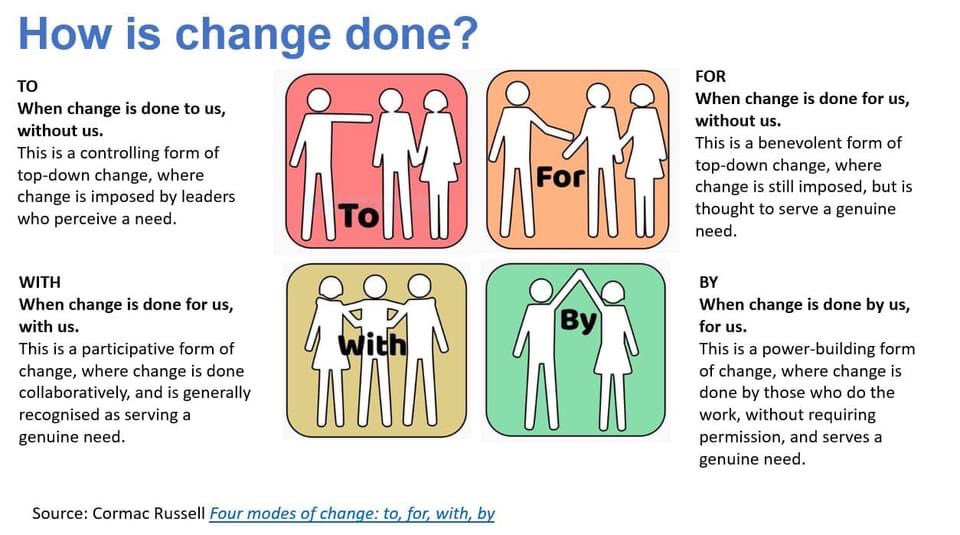 The issue is not that communities have problems; of course, they do, and we should not ignore or minimise them. The issue is that the assumption that all “community problems” are best resolved from outside in has become commonplace.