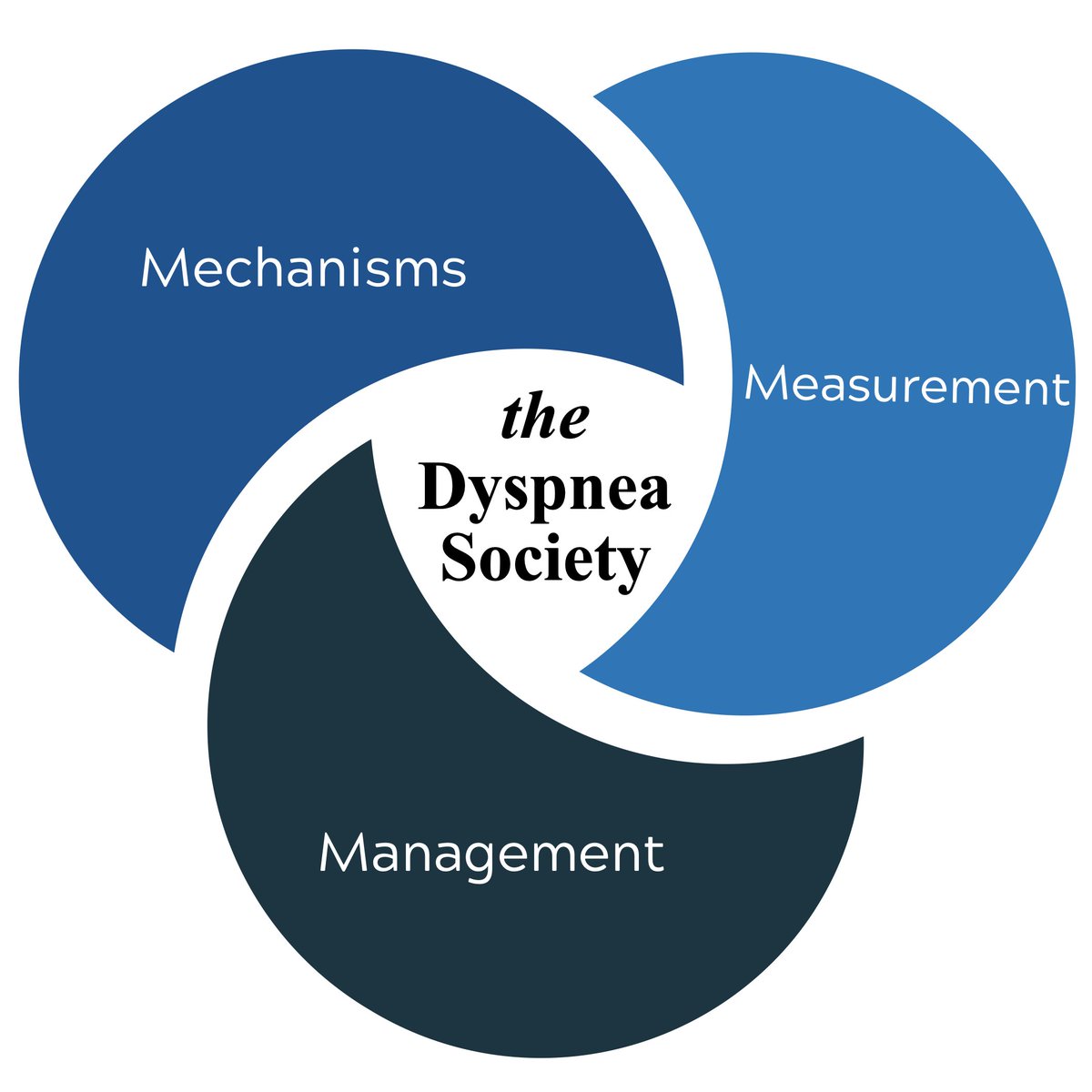 To make sure you get news and updates on DYSPNEA 2024, make sure you're on the mailing list (and check your spam folder for notifications). Go to dyspneasociety.org to sign up. Registration opens March 11. See you in Montreal, June 27-28!