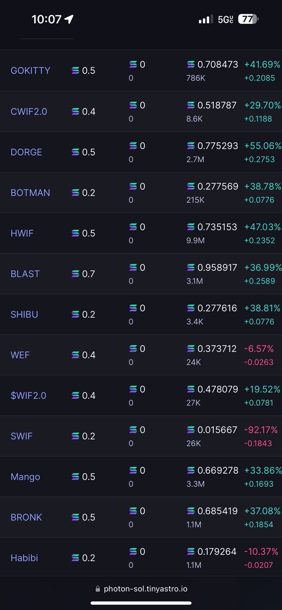 Starting to get the hang of this trading with <a href="/tradewithPhoton/">Photon</a> !!  Small bags as I learn the game 😂