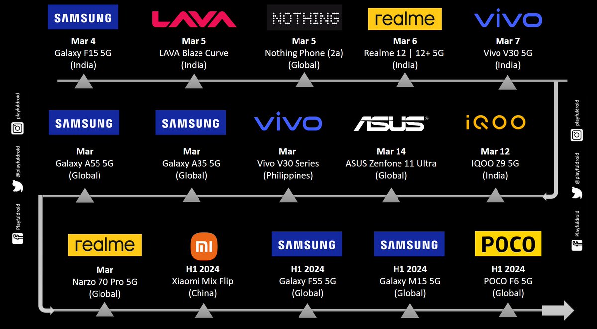 Latest Update: Here's the list of upcoming smartphone launches in the next three months.

#NothingPhone2a #VivoV305G #GalaxyA34 #GalaxyA55 #OPPOF25Pro5G #ASUSZenfone11Ultra