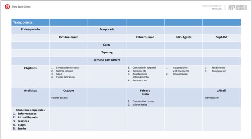 Continuamos con el módulo de #Nutrición y #Ergogenia dirigido por Elena Saura draelenasaura.es
 abordando la  "Interpretación y Aplicaciones de la Analítica de sangre" 💉🧾‼️ 
¿conoces qué efectos bioquímicos, hematológicos y hormonales tiene el entrenamiento?
<a href="/umucafd/">CAFD UMU</a>