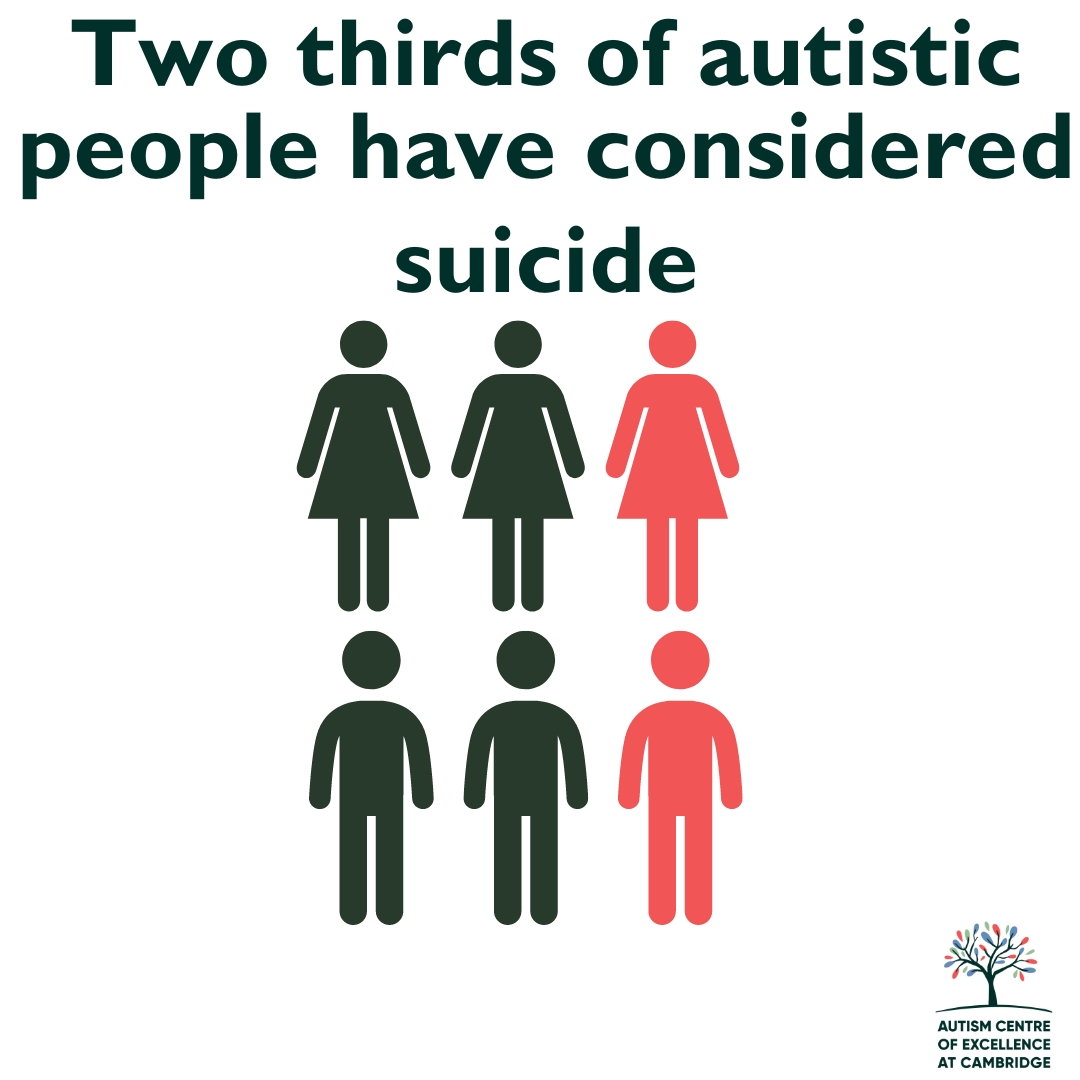 Help us learn more about suicide prevention for autistic people and make meaningful change by taking part in our survey: autismcentreofexcellence.org/survey If you're struggling or experiencing suicidal thoughts, please reach out for help. There is support available on the above webpage, or…