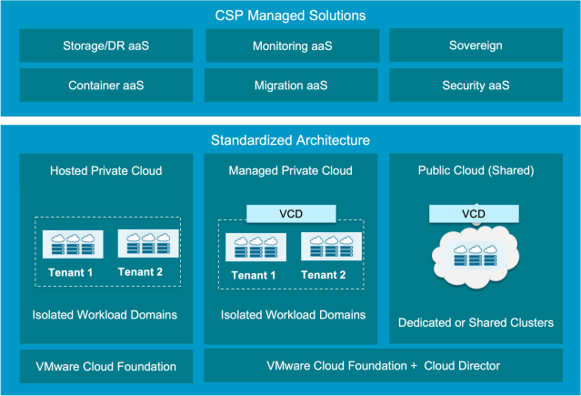 philbendeck's tweet photo. Tracking VMware ESXi Consolidation Changes https://t.co/akv7IesRtQ https://t.co/O9xF03aFiA