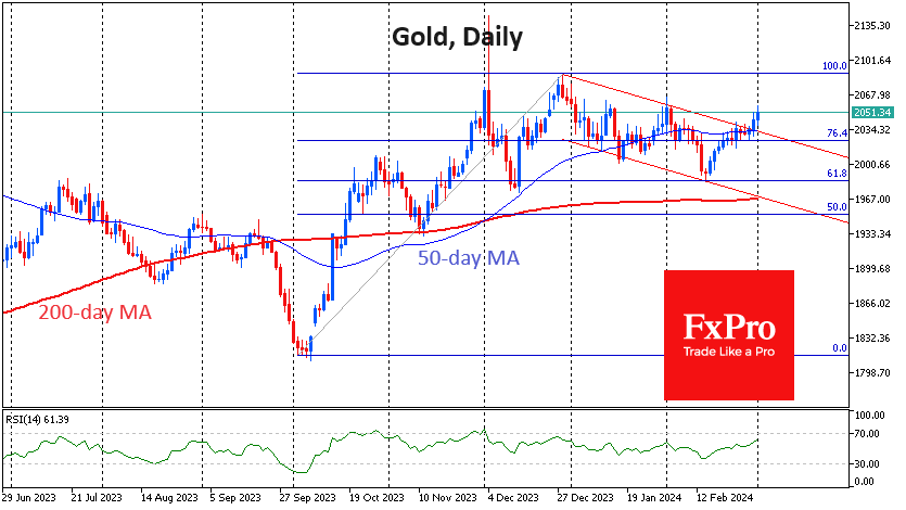 FxPro_UK's tweet photo. #Gold tries to break through historical resistance at $2055

https://t.co/P06u8Avck8 https://t.co/m66TZrrJtS