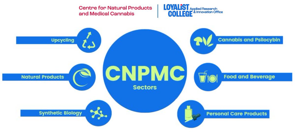 🔎 Get to know <a href="/LoyalistCollege/">Loyalist College</a>'s Centre for Natural Products and Medical Cannabis (CNPMC)! Did you know that at the CNPMC, we offer a wide range of analytical testing services tailored to various industries? #appliedresearch #productdevelopment #innovation  #naturalproducts