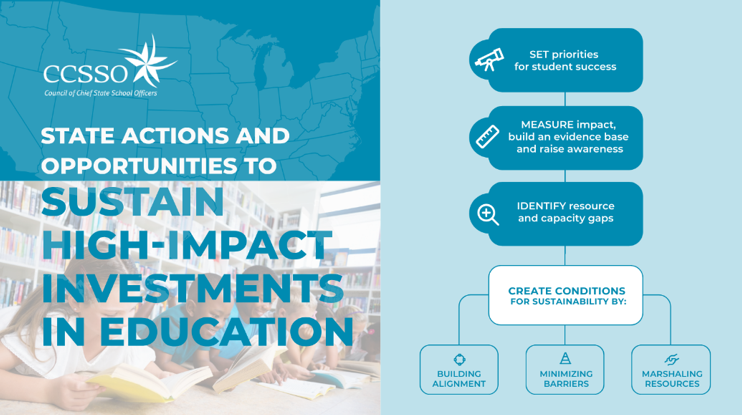 How are states planning for the end of #ESSER? Read about examples from @ncpublicschools, @EducateCT, @La_Believes, @NDE_GOV, @NewJerseyDOE, @NDDPI, @UTPublicEd & @EducateIN on @CCSSO’s #StatesLeading blog bit.ly/3OLLKdl.