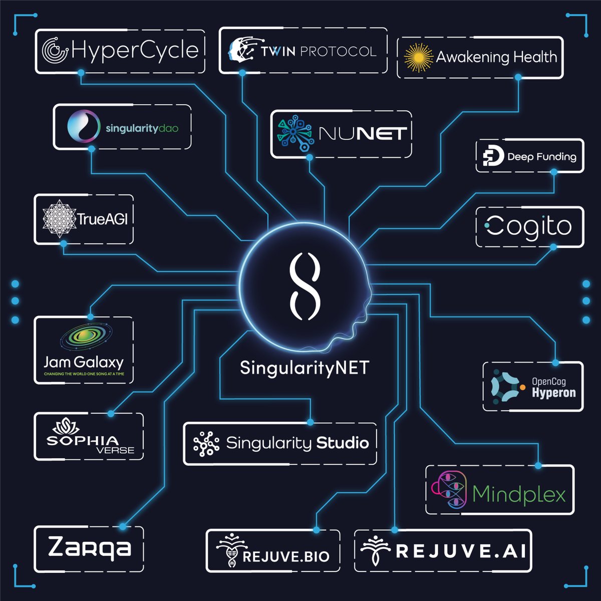 Purple369Minds's tweet image. $AGIX first, then the rest of the #SNET ecosystem 👀

$NTX $SDAO $HYPC and others...