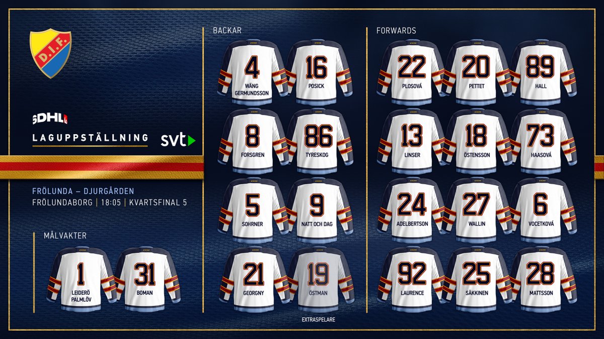 DIFHockeyse's tweet photo. #FHCDIF | 𝗟𝗮𝗴𝘂𝗽𝗽𝘀𝘁𝗮̈𝗹𝗹𝗻𝗶𝗻𝗴
Kvartsfinalen ska avgöras och här är Djurgårdslaget till den femte matchen i Frölundaborg. Lisa Östman går in som extraforward, i övrigt är formation och lag samma som senast.
#DIFHockey #AlltidOavsett https://t.co/FUroQ4EYHR