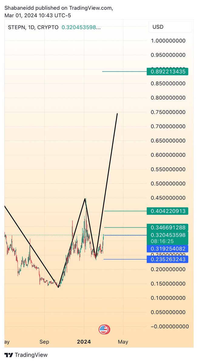 #GMT
In two part in blue 
Target in green
