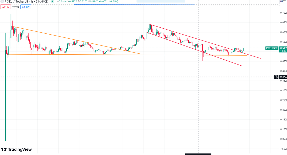 Benzer işler #PIXEL #pixel $PIXEL $pixel