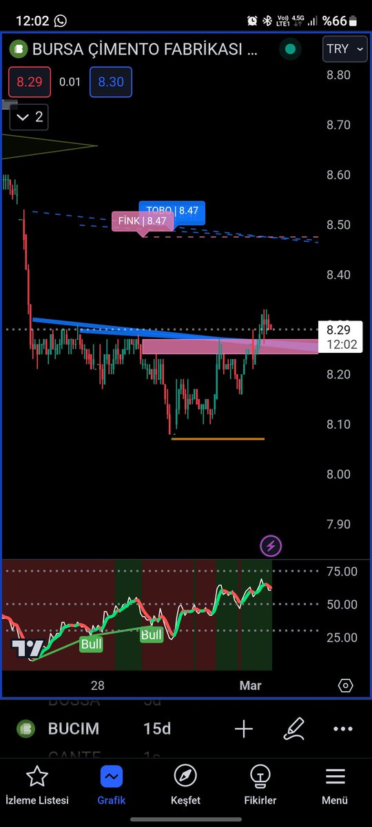 isguler's tweet image. #TraderToolsRadar  buldu.
#TraderTools hedefi gösterdi. Temiz iş.
@zknflz