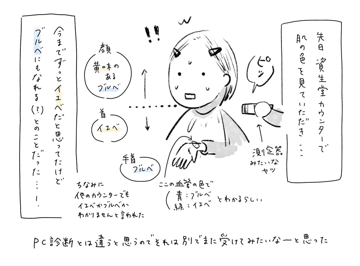 ずっと自分はイエベかと思ってたけど、
単純に肌の色の診断だとブルベだった…!
でも服や髪色、メイク次第でブルベにもイエベにもなれるとのことで。結局のところ好きな色味や雰囲気を自分で選んで、それに合う服や髪色やメイクにしてバランスを見つけたらいいんだろうな。(それが難しいんだけど…) 