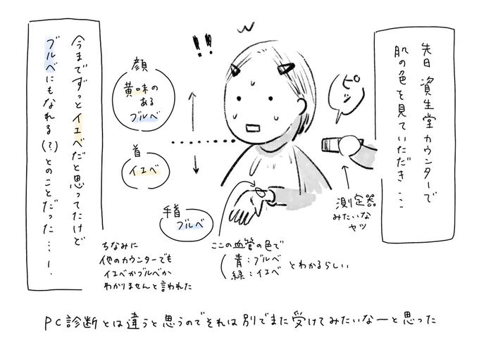 ずっと自分はイエベかと思ってたけど、
単純に肌の色の診断だとブルベだった…!
でも服や髪色、メイク次第でブルベにもイエベにもなれるとのことで。結局のところ好きな色味や雰囲気を自分で選んで、それに合う服や髪色やメイクにしてバランスを見つけたらいいんだろうな。(それが難しいんだけど…) 