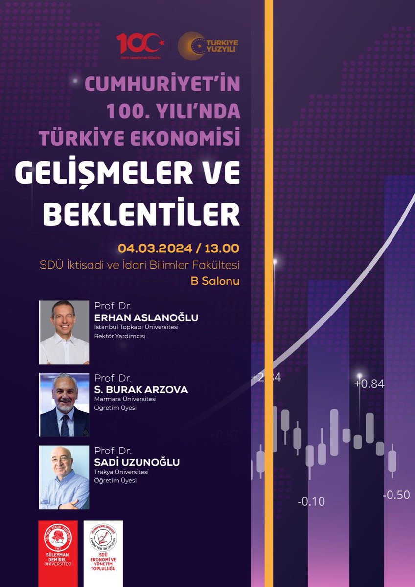 “Cumhuriyetin 100. Yılında Türkiye Ekonomisi: Gelişmeler ve Beklentiler”
Tarih: 04. 03.2024
Saat: 13:00
Yer: İİBF B SALONU
<a href="/SadiUzunoglu/">Sadi Uzunoglu</a> <a href="/arzovaone/">S. Burak ARZOVA</a> <a href="/ErhanAslanoglu/">Erhan Aslanoğlu</a>