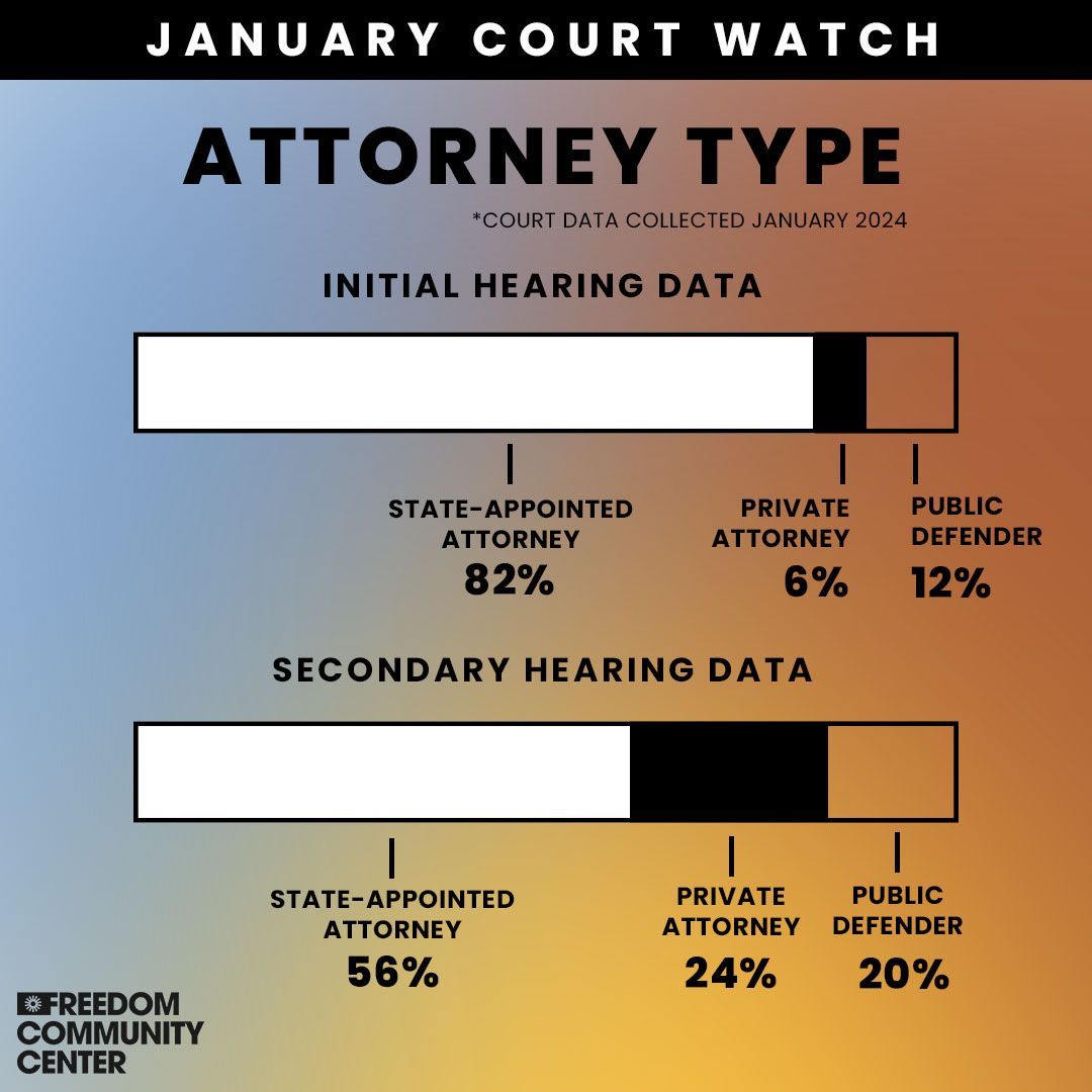 FCCCourtWatch tweet media