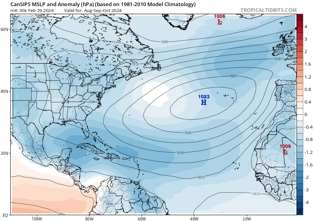philklotzbach's tweet photo. Latest forecast from Canadian climate model (CanSIPS) continues to predict conditions associated with active Atlantic #hurricane season, including below-normal vertical wind shear, above-normal precip, below-normal pressure and warm SSTs in the tropical Atlantic for Aug-Oct https://t.co/IJ8JKqbbs6