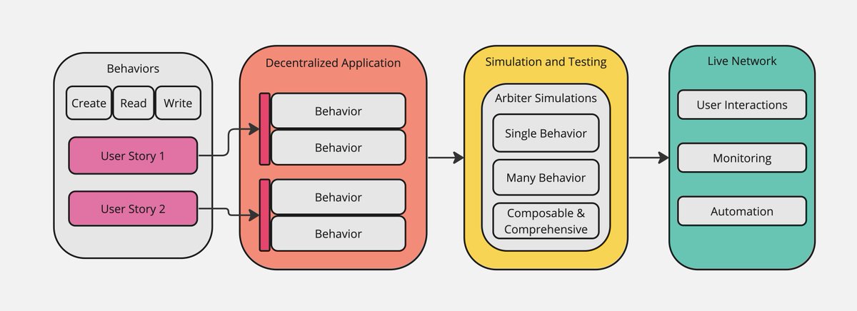 Primitive tweet media