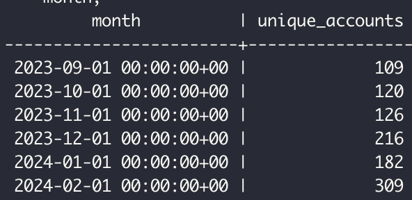 Last month was our biggest month yet - Okashi had 309 unique monthly active users! In total, we have 2,688 accounts and 1,211 #Soroban projects (412 of which were deployed to futurenet or testnet) on our platform. Onward! 🙇‍♂️