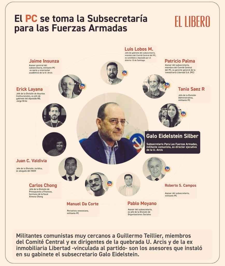 ayala_rodolfo's tweet photo. Lautaro Carmona, Sec. Gral del @PCdeChile acusa que hay anti comunismo en Chile:
El @mindefchile está tomado por el PC, con @GaloEidelstein a la cabeza. El @min_interior está asesorado por Juan Andrés Lagos, @PC_JAL del Comité Central PC.
¿Quién buscará a #RonaldOjeda? NADIE... https://t.co/QbKUkuSMf5