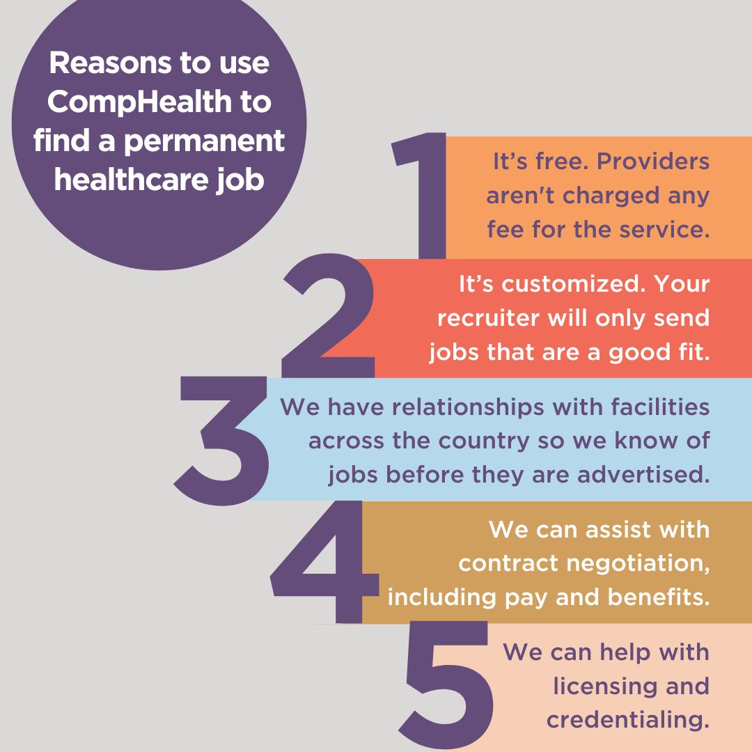 comphealth's tweet image. Five reasons why you should use CompHealth to find your next permanent healthcare job. See all open jobs: ow.ly/wLKQ50QxsBm

 #HealthcareJobs #CompHealth