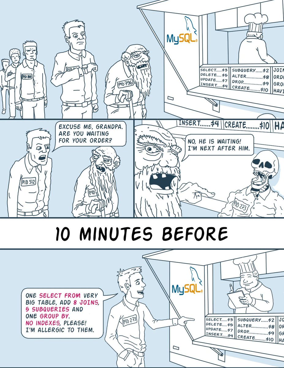 LADataPlatform's tweet image. Our favorite content for this week! (030124) 
More info: buff.ly/3V0fZBf 
#ladataplatform #sqlserver #moderndata #bestpractices #security #upgrade #cloudvm #storagelatency