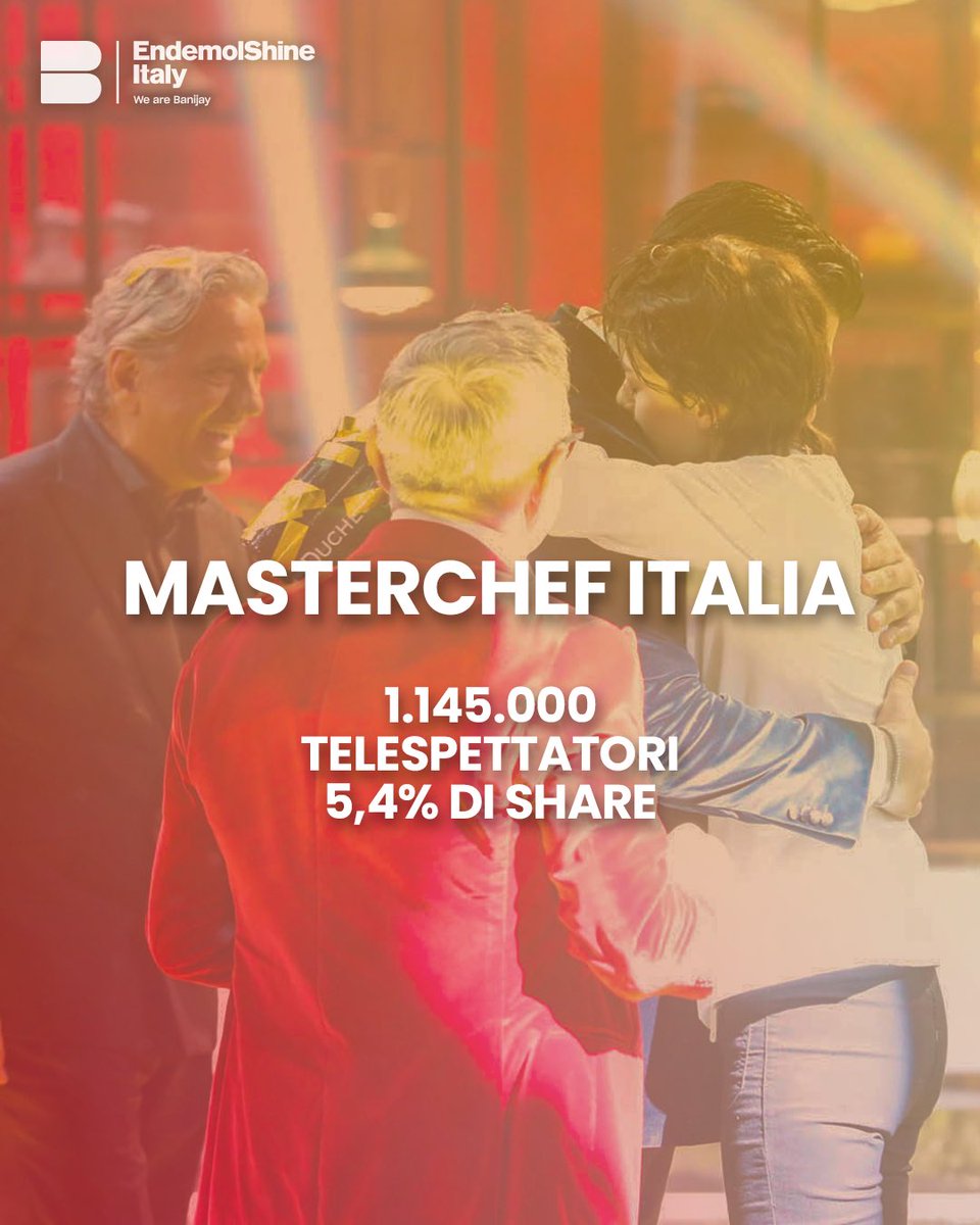 Il lungo viaggio di #MasterChefIt si è concluso: con 1.145.000 mila spettatori medi e il 5,4% di share, quella di ieri sera è stata la finale più vista delle ultime 4 edizioni! Congratulazioni Eleonora e grazie all’incredibile famiglia di @MasterChef_it 🧡 #endemolshineitaly