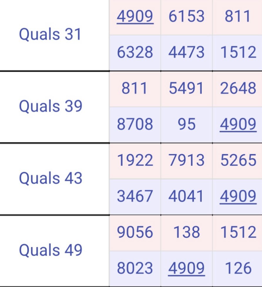 team4909's tweet photo. It is Day 1 of the Granite State District Event! Swipe to see our match schedule and make sure to follow along on the stream using the link below!
https://t.co/h428h2YsNf
#omgrobots #nefirst #wearene #robotics #frc #first #competition https://t.co/5TflYlzqO4