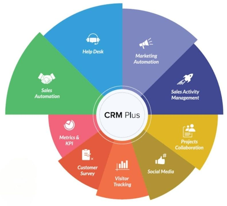 sparrow_crm's tweet photo. Explore Zoho CRM Plus - the all-in-one solution for managing your customer relationships! 🚀 With powerful tools for sales, marketing, customer support, and more, it's time to take your business to the next level. 💡 #ZohoCRMPlus #CustomerRelationships #BusinessSolutions https://t.co/hUxFaXTOvG