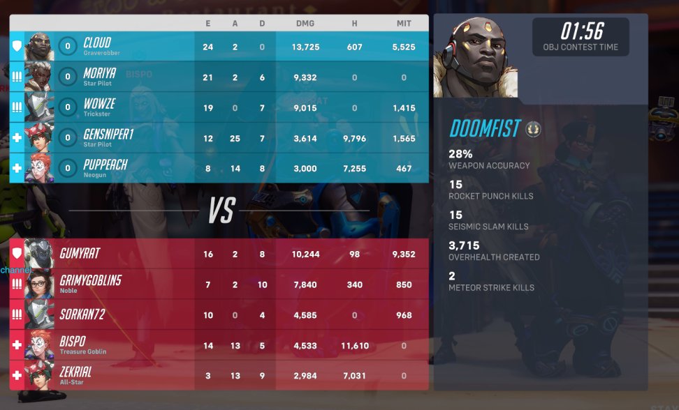 Cloudow261's tweet image. Tell me that I'm supposed to lose these games