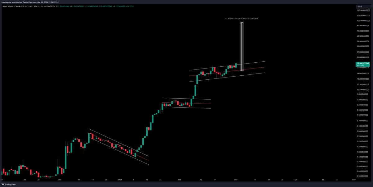cryptostasher tweet picture