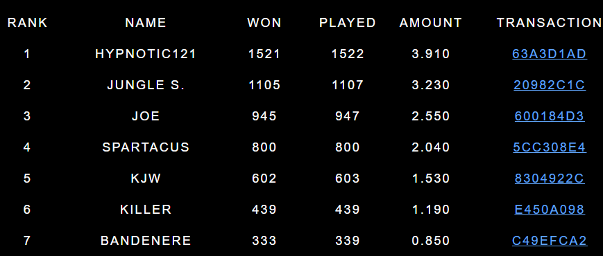 Here is the list for our leaderboard &amp; 1 will win $100 TODAY! 

Want to join &amp; have fun? Jump in to <a href="/SparkCoin_io/">SPΛRK⚡️</a> discord and we'll welcome you with open arms!

#nft #NFTCommunity #Web3 #cryptocurrentcy #eth #matic #SOL #btc